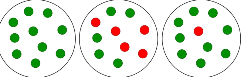 Fig 2. Homogeneous and heterogeneous (mixed) populations. An example of a population consisting of 10 cells is shown