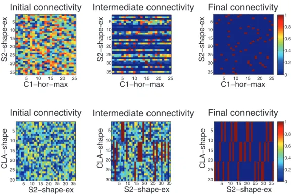 Figure 9 shows the results of this experiment, as the level of noise is increased up to 45%