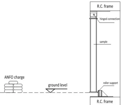 Fig. 8. Schematic drawing of the charge and the samples location (Nassr, 2012) 