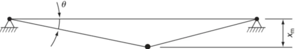 Fig. 13. Relative support rotation in beam members (UFC 3-340-02, 2008) 