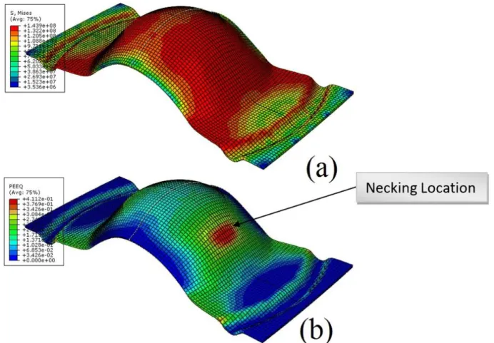 Figure 5: Graphical representation of (a) Stress distribution and (b) Strain distribution 