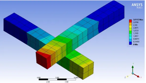 Figure 8: Crossed Beams, ANSYS displacements 