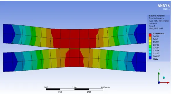 Figure 16: Parallel Beams ANSYS displacements 