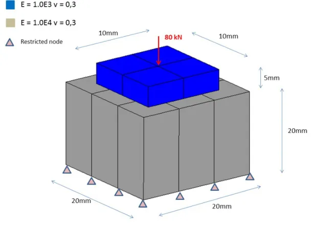 Figure 2: Parisch example 