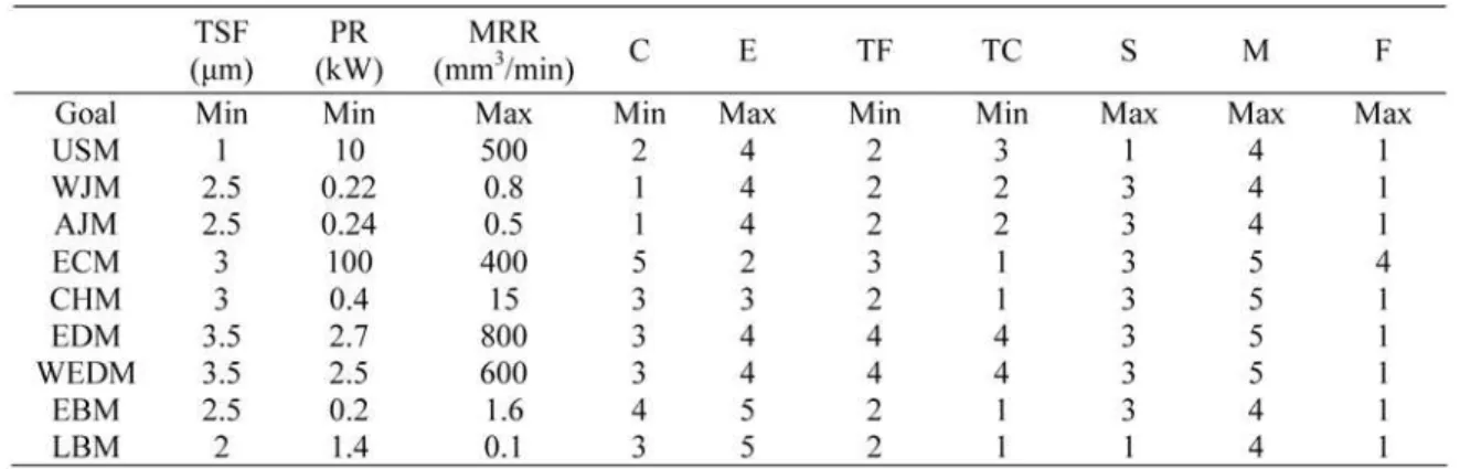 Table 5. Computational details for case study 2