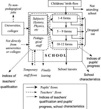 Fig. 3 illustrates the flow of children. The majority of them come to the 1th forms.