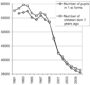 Fig. 4 illustrates the main idea of the forecasting model: the input flow of pupils may be evaluated using demographic birth-rate data sources