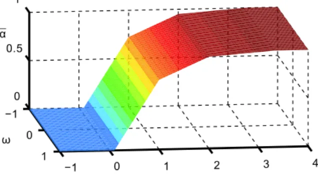 Figure 7: Three-dimensional representation of strain rate parameter    vs. stress triaxiality    and Lode parameter  