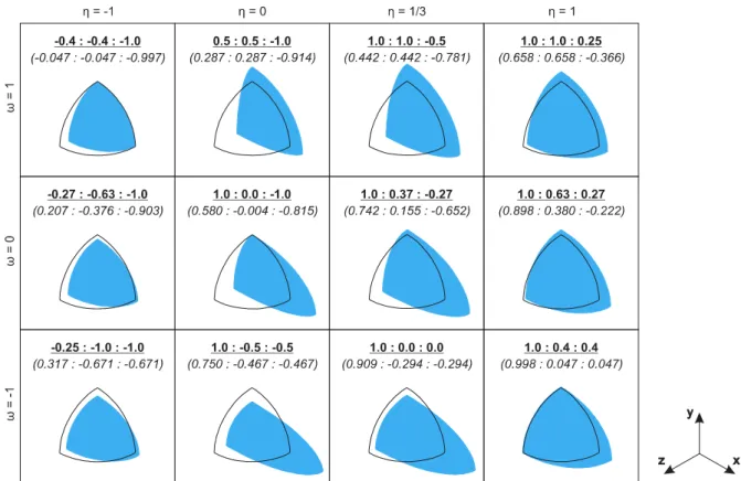 Figure 4: Initial (contours) and deformed (blue) shapes of one eighth of the initial spherical void 