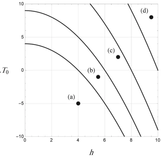 Figure 10 shows the boundaries  B B j  for different values of  j . 