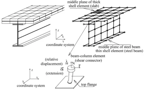 Figure 4: Shear connectors. 