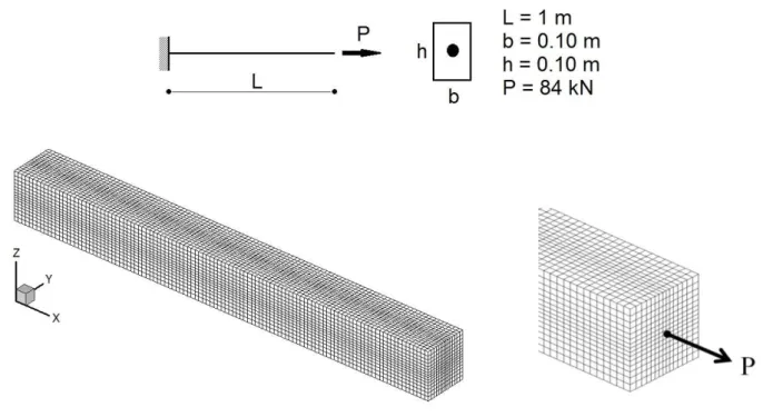 Figure 7: Geometry and finite element mesh of inclusion pull-out test. 