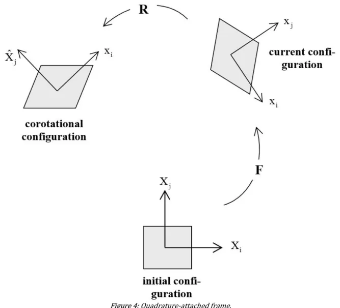 Figure 4: Quadrature-attached frame. 
