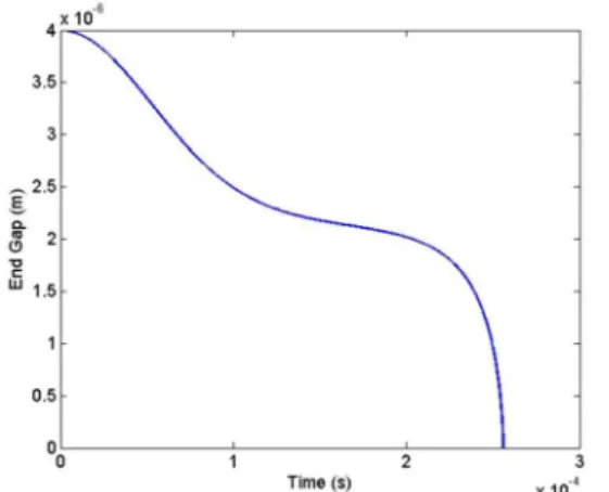 Figure 6: Velocity of end tip versus end gap under step DC voltage of  V 1  10.45 V  actuation, using couple stress theory 