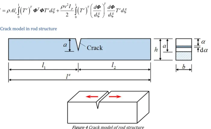 Figure 4 Crack model of rod structure 