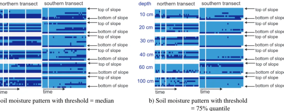 Fig. 5. Directional or small scale variability at manual measurement points H4 and H5