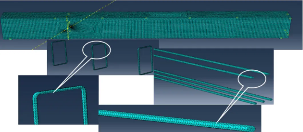 Figure 15: Beam and Reinforcement Assembly of 3D Finite Element Modeling. 