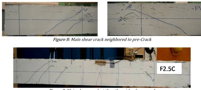 Figure 9: Main shear crack at the other side of pre-crack 