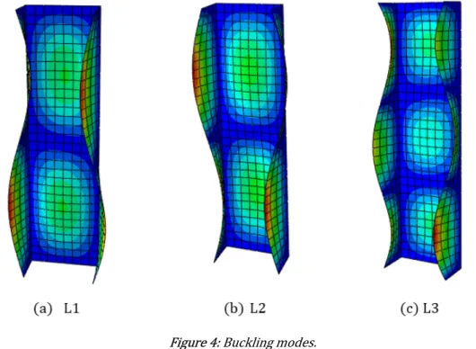 Figure 4: Buckling modes. 