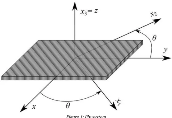 Figure 1: Ply system. 