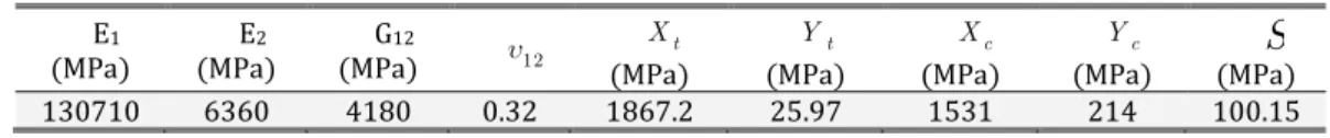 Figure 2: Laminated column geometry. 