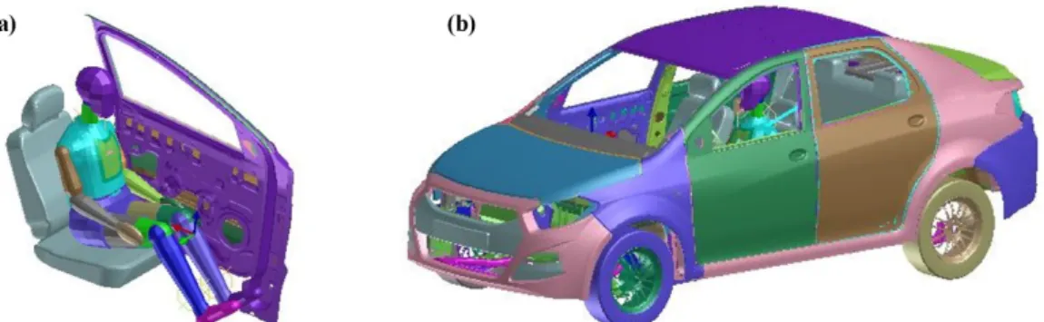Figure 9: a) Hybrid III 50th percentile dummy’s model and b) its position on the automotive 