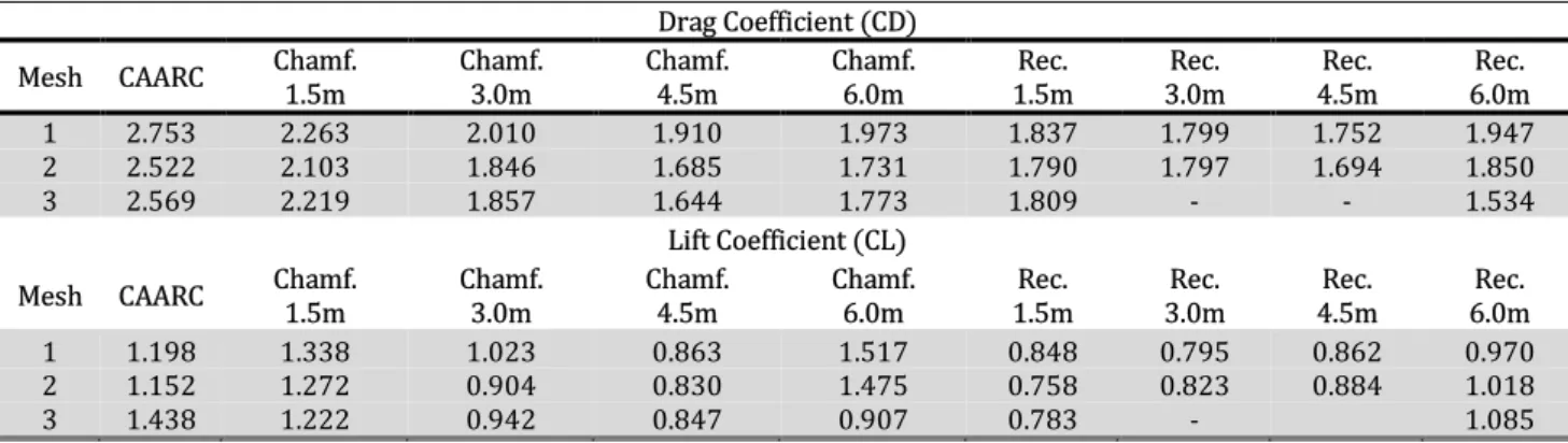 Table 2: Fluid properties. 