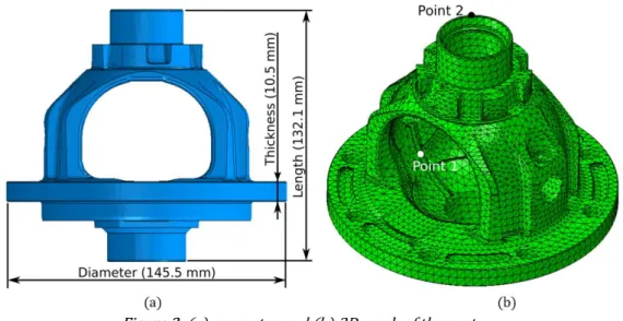 Figure 3: (a) geometry and (b) 3D mesh of the part. 