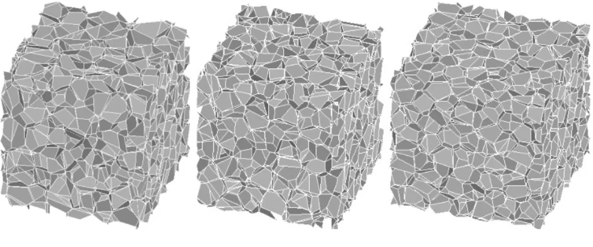 Figure 1: When the number of nuclei N=512, numerical 3D Voronoi models of metal foam with different degree of  irregularity: (a) k = 0.4; (b) k = 0.6; (c) k = 0.8