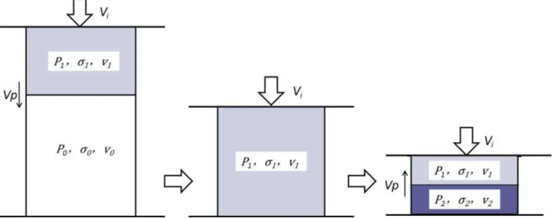Figure 9: Schematic drawing of the propagation and reflection of plastic shock wave in metal foam under impact 