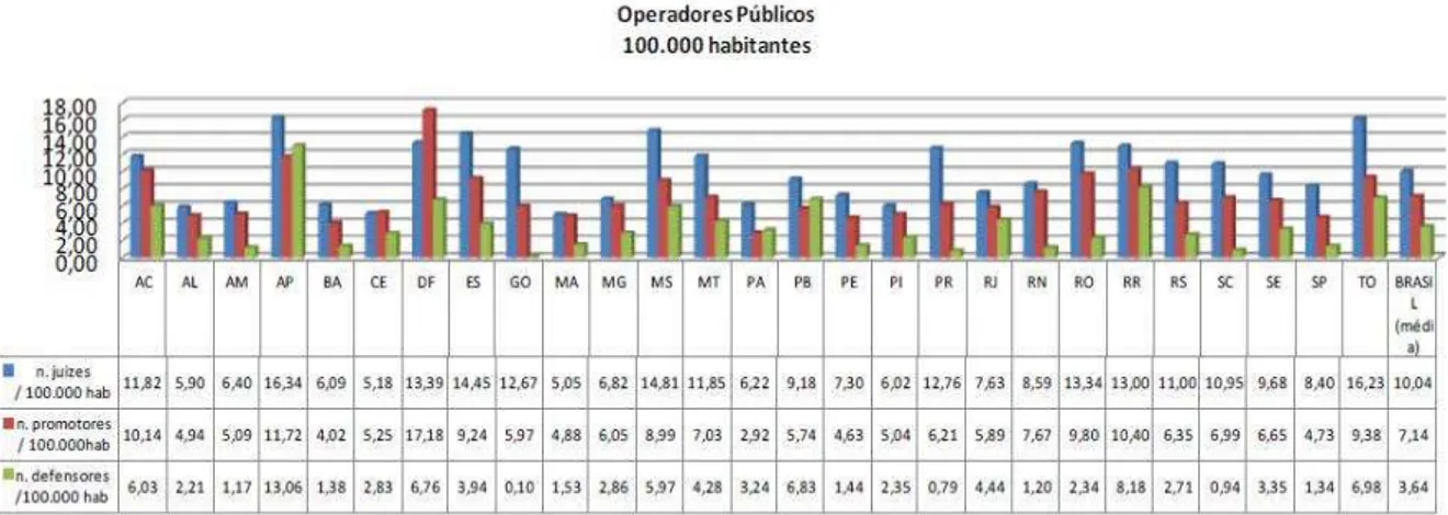 GRÁFICO 1 – Média de operadores por Estados-Membros e média nacional 