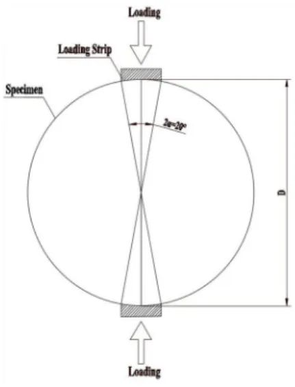 Figure 3: The quasi-static splitting test of the mortar specimen 