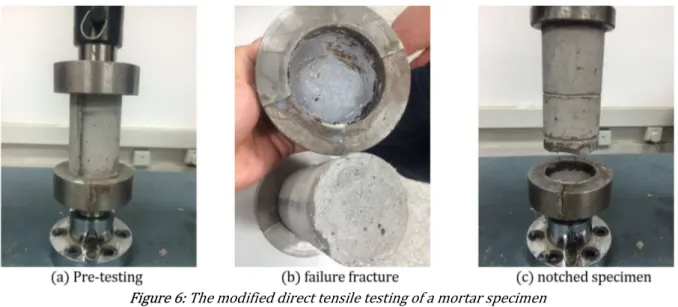 Figure 6: The modified direct tensile testing of a mortar specimen 