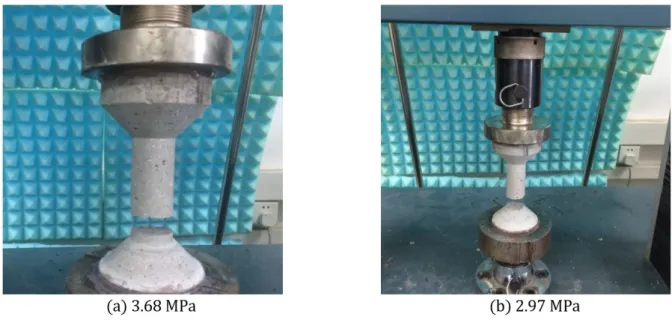 Figure 12: Results from quasi-static direct tensile tests of dumbbell-shaped mortar specimens 