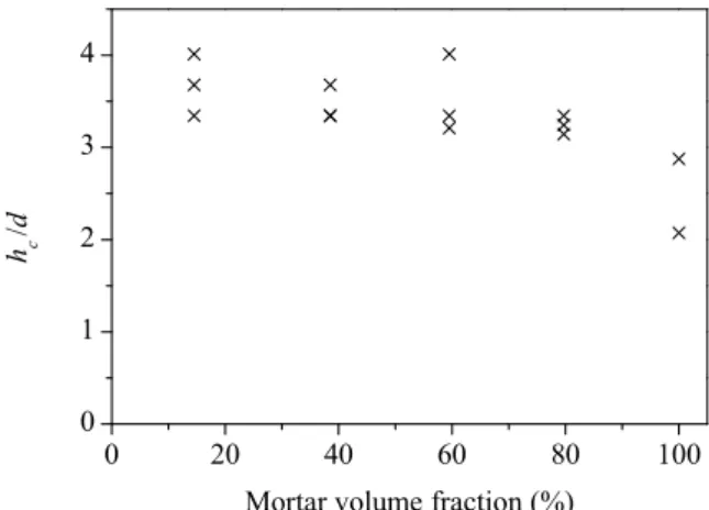 Table 2 shows that under the same propellant weight, the initial velocity of the projectile was 640~653 m/s, and the vari- vari-ability in the kinetic energy was 4.1%