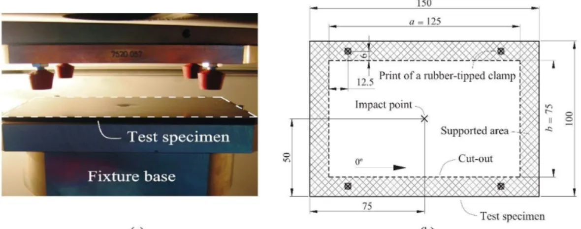 Figure 9: (a) Test specimen and fixture base and (b) detail of support area and clamping points of the specimen  