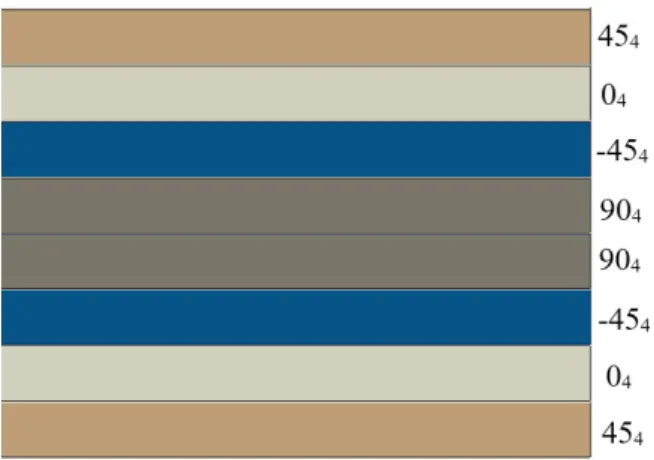Table 3 of the present FE simulation, the requared materials properties are defined assuming  G 13  is equal to  G 12  and 