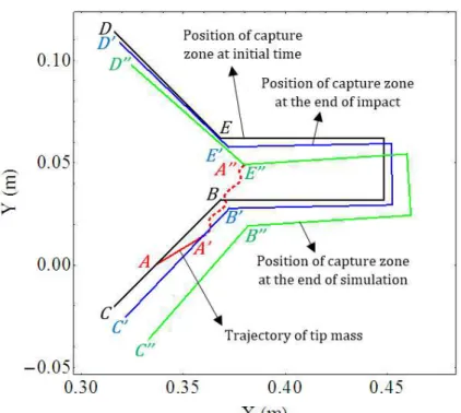 Figure 7: Trajectory of tip mass inside the concave cone during simulation. 