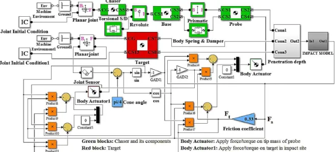 Figure 9: Block diagram built in SimMechanics environment.  10 10.1 10.20.080.090.1 Time (s)