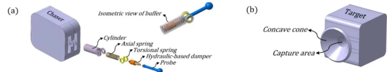 Figure 1: Probe-cone system used in capture process: (a) Chaser and proposed buffer; (b) Target
