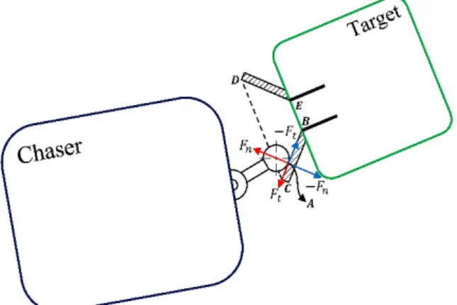 Figure 2: Force analysis during impact condition. 