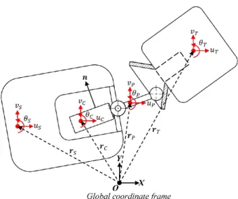 Figure 3: Coordinate frames used in the discussed problem. 