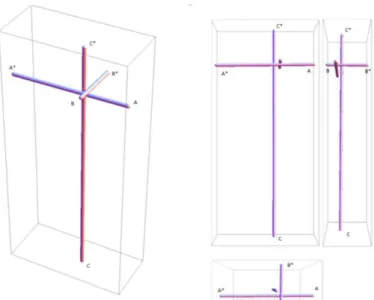 Figure 13: Resistance axes. a) Isometric view b) frontal view (left), lateral (right) and top 