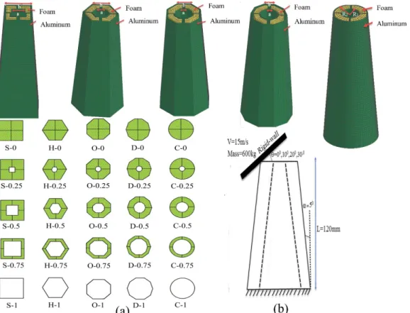 Figure 1: a) Stiffened foam-filled tapered structures with different cross sectional shapes, b) boundary and impact conditions 