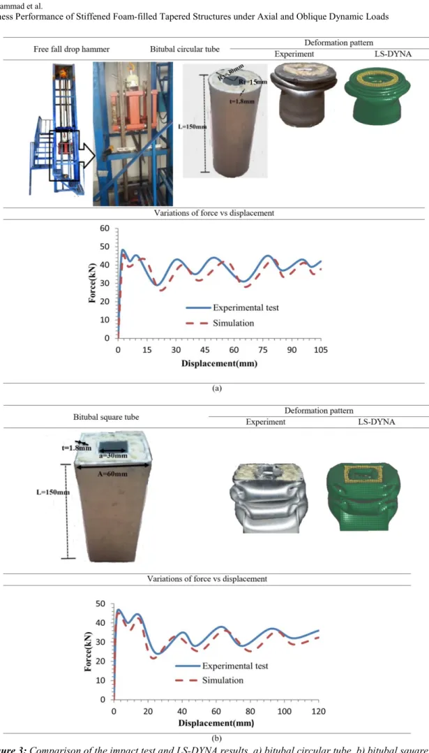 Figure 3: Comparison of the impact test and LS-DYNA results, a) bitubal circular tube, b) bitubal square tuve 