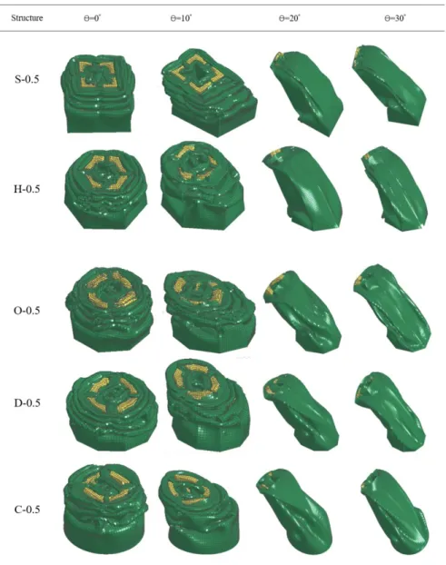 Figure 5: Deformation patterns observed for the foam-filled structures under axial and oblique impacts 