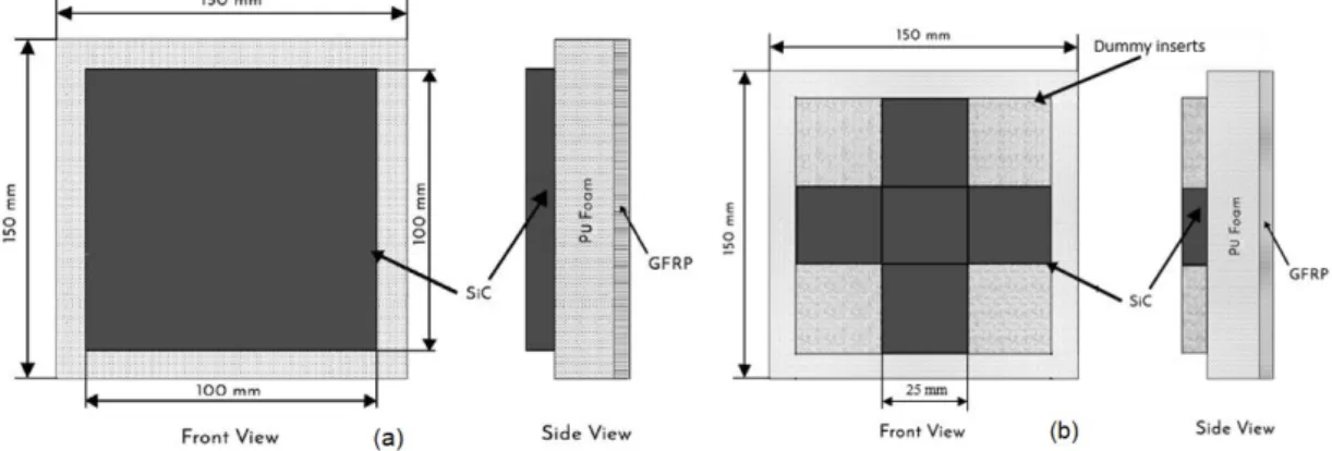 Figure 1: (a) Schematic representation of specimen having front 6mm and 10mm sic plate, (b) Schematic representa- representa-tion of specimen having 6mm sic inserts 