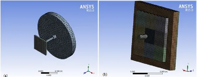 Figure 4: (a) Numerical model of laminates for low velocity impact test, (b) numerical model of laminates for high ve- ve-locity impact test 