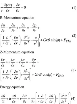 Table 1 Effect of grid size on the stream function  and the average Nusselt number for Gr = 10 5 , φ 