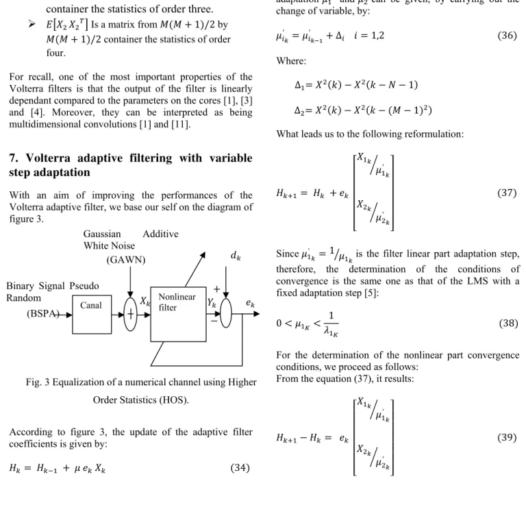 Fig. 3 Equalization of a numerical channel using Higher  Order Statistics (HOS). 